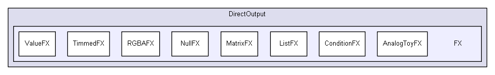 C:/Users/Tom/Documents/GitHub/DirectOutput/DirectOutput/FX
