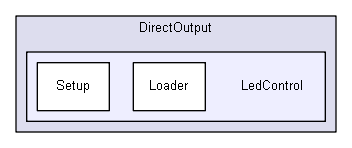 C:/Users/Tom/Documents/GitHub/DirectOutput/DirectOutput/LedControl