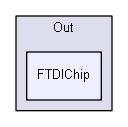 C:/Users/Tom/Documents/GitHub/DirectOutput/DirectOutput/Cab/Out/FTDIChip