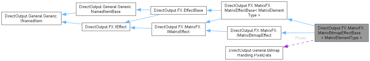DirectOutput: DirectOutput.FX.MatrixFX.MatrixBitmapEffectBase Class ...