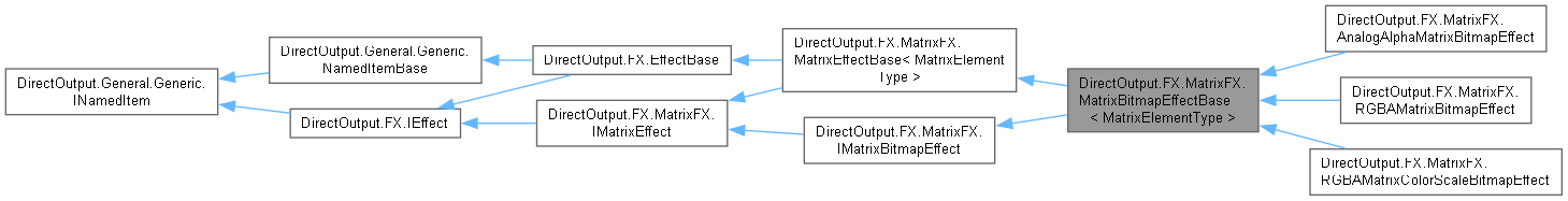 DirectOutput: DirectOutput.FX.MatrixFX.MatrixBitmapEffectBase Class ...