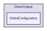 C:/Users/Tom/Documents/GitHub/DirectOutput/DirectOutput/GlobalConfiguration