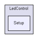 C:/Users/Tom/Documents/GitHub/DirectOutput/DirectOutput/LedControl/Setup
