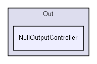 C:/Users/Tom/Documents/GitHub/DirectOutput/DirectOutput/Cab/Out/NullOutputController