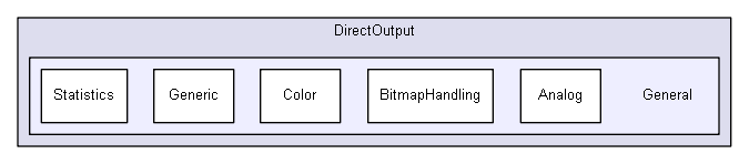 C:/Users/Tom/Documents/GitHub/DirectOutput/DirectOutput/General
