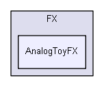 C:/Users/Tom/Documents/GitHub/DirectOutput/DirectOutput/FX/AnalogToyFX