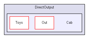 C:/Users/Tom/Documents/GitHub/DirectOutput/DirectOutput/Cab