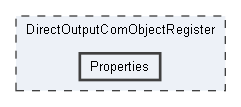 D:/a/DirectOutput/DirectOutput/DirectOutputComObjectRegister/Properties