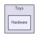C:/Users/Tom/Documents/GitHub/DirectOutput/DirectOutput/Cab/Toys/Hardware