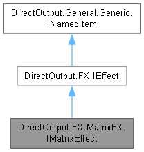 DirectOutput: DirectOutput.FX.MatrixFX.IMatrixEffect Interface Reference